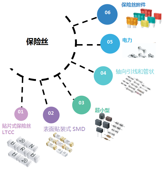 一次性保險絲