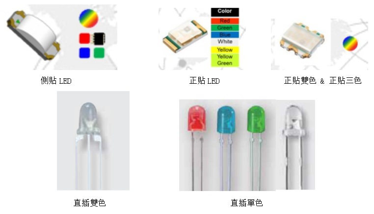 消費(fèi)類可見光LED
