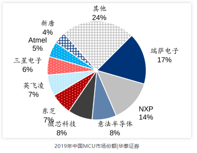 元器件或將大規模漲價到2021年Q2，你做好應對了嗎？